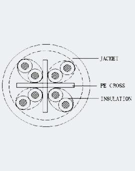 CAT 6 Cable