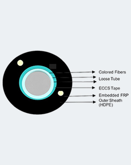 Fiber Optic Cable